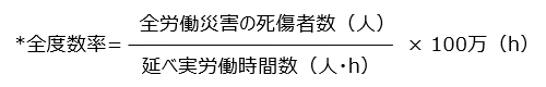 全度数率 式