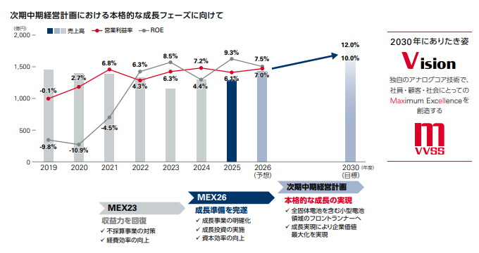 次期中期経営計画における本格的な成長フェーズに向けて