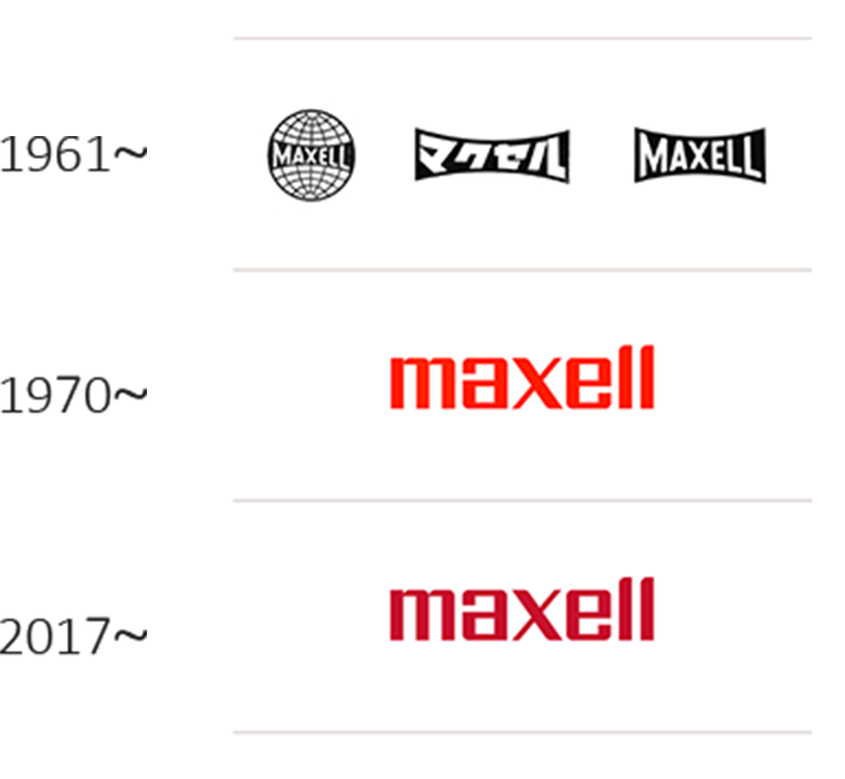 歴史と沿革｜マクセル