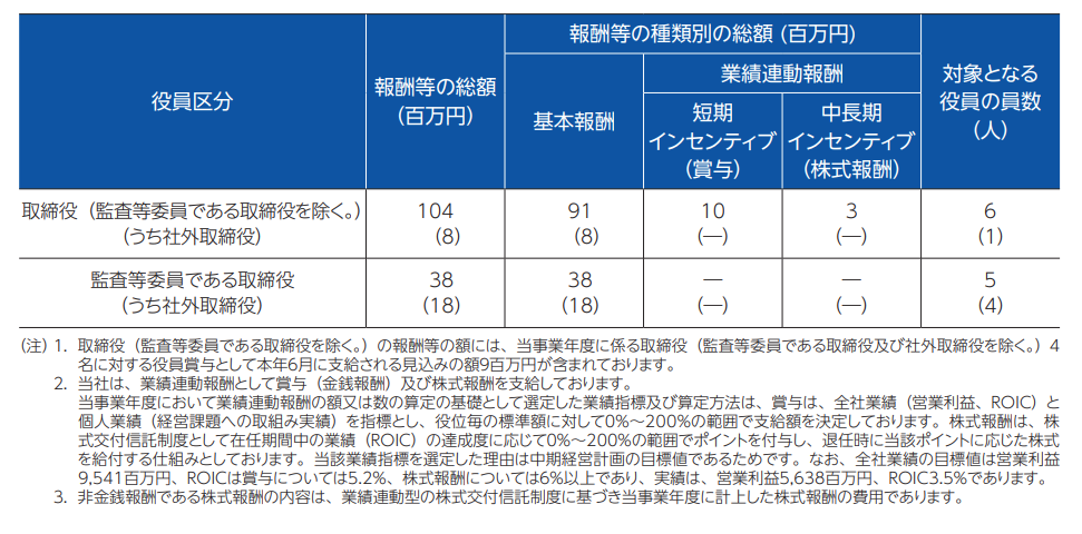 報酬