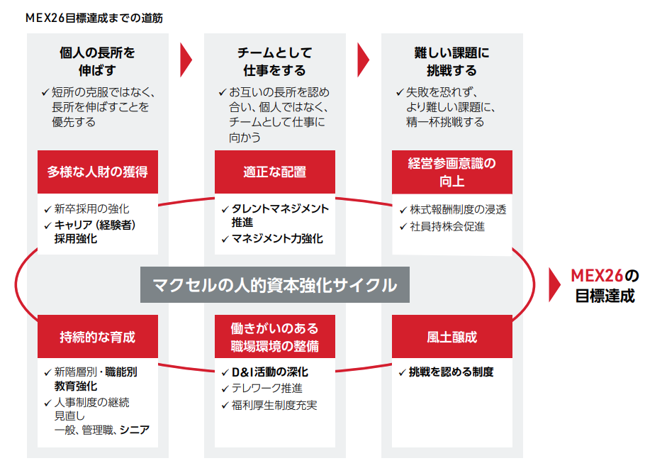 MEX26目標達成までの道筋