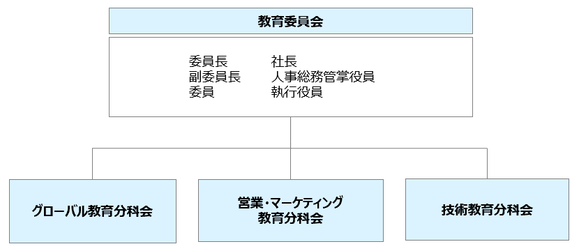 教育委員会 体制図