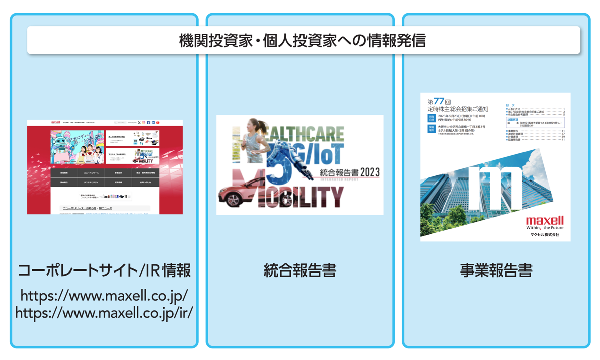 情報発信 統合報告書 事業報告 IR情報 コーポレートサイト