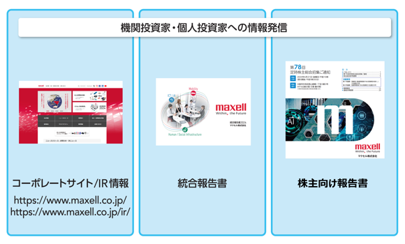 情報発信 統合報告書 事業報告 IR情報 コーポレートサイト