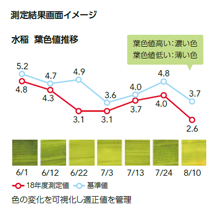 測定結果画面イメージ