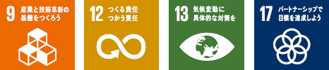 SDGs