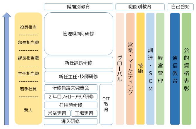 教育制度
