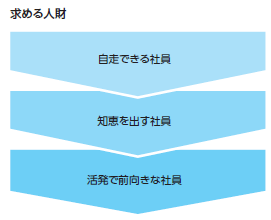 求める人財
