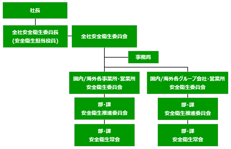 委員会組織図