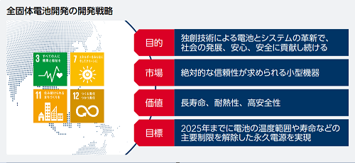 マクセル 全固体電池開発の開発戦略