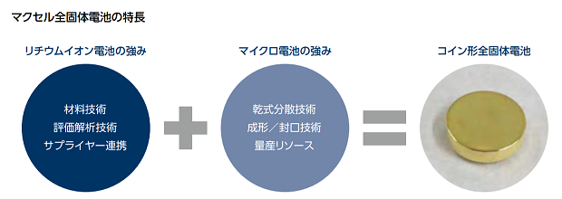 マクセル 全固体電池の特長