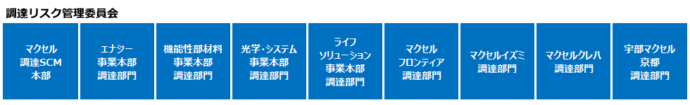 CSR 調達リスク委員会
