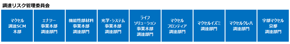 CSR 調達リスク管理委員会