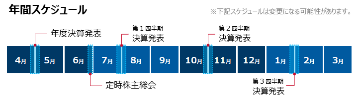 IRカレンダー 年間スケジュール