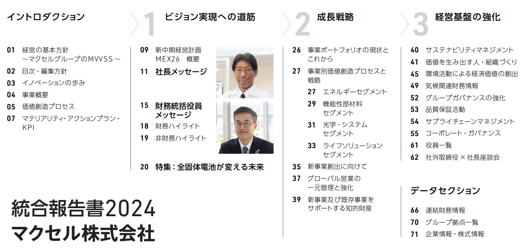 マクセル 統合報告書