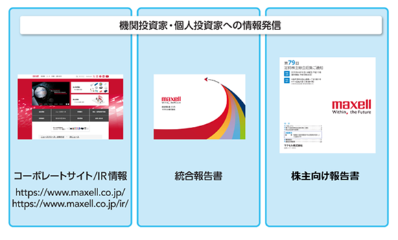 情報発信 統合報告書 事業報告 IR情報 コーポレートサイト