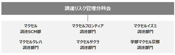 調達リスク管理分科会