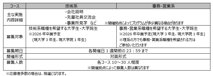 マクセル 冬 オープンカンパニー コース内容 募集期間 対面形式 募集人数 開催拠点